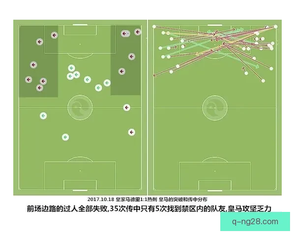 从C罗对阵热刺看美洲杯防守端价值的综合评估研究战术影响与数据解析