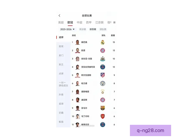 教你快速查看欧冠射手榜最新更新与排名变化方法和渠道全攻略实用